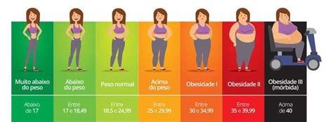 acima do peso.